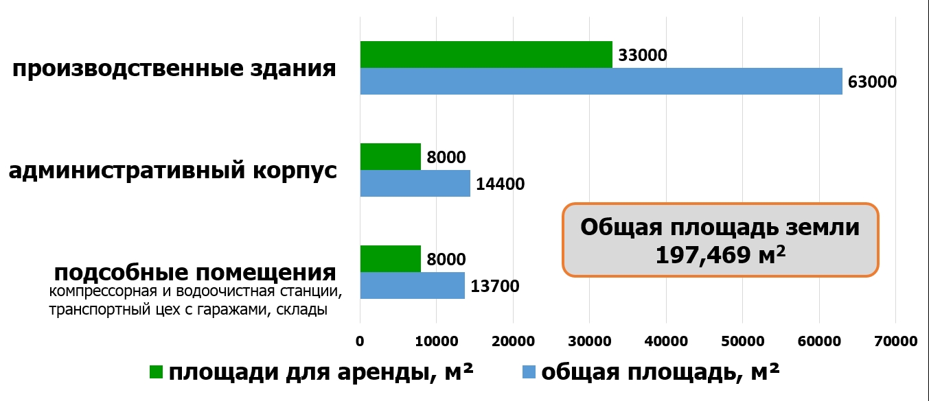 diagramma 